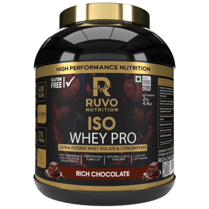 Ruvo Nutrition ISO Whey innovation